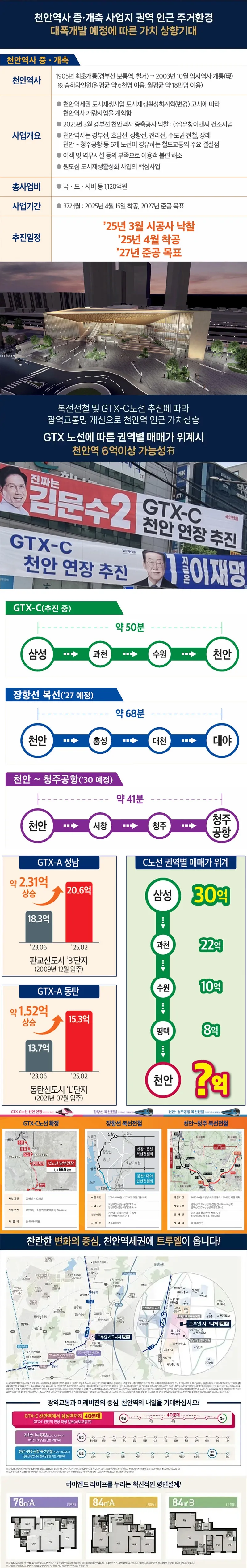 커뮤니티